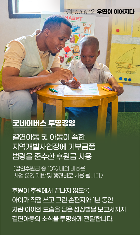 Chapter 2.우연이 이어지다굿네이버스 투명경영결연아동 및 아동이 속한지역개발사업장에기부금품 법령을 준수한 후원금 사용(결연후원금 중 10% 내외 비용은사업 운영 제반 및 행정비로 사용 됩니다.)후원이 후원에서 끝나지 않도록아이가 직접 쓰고 그린 손편지와 1년 동안자란 아이의 모습을 담은 성장발달 보고서까지결연아동의 소식을 투명하게 전달합니다.