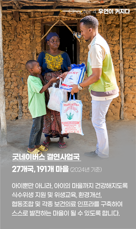 Chapter 4.우연이 커지다굿네이버스 결연사업국27개국,191개 마을(2024 기준)아이뿐만 아니라아이의 마을까지 건강해지도록식수위생 지원 및 환경개선, 협동조합 운영,각종 보건의료 인프라 구축 등스스로 발전하는 마을이 될 수 있도록 합니다.