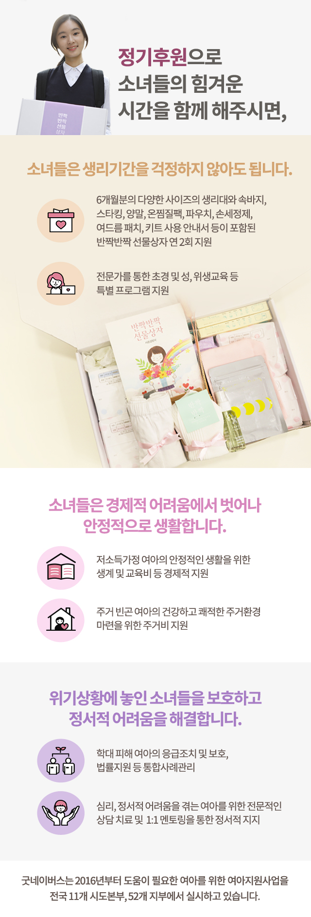 정기후원으로 소녀들의 힘겨운 순간을 함께 해주시면,소녀들은 생리기간을 걱정하지 않아도 됩니다.6개월분의 다양한 사이즈의 생리대와 속바지, 스타킹, 양말, 온찜질팩, 파우치, 손거울, 키트 사용 안내서 등이 포함된반짝반짝 선물상자 연 2회 지원전문가를 통한 초경 및 성, 위생교육 등특별 프로그램 지원여아지원프로젝트 여아 이미지소녀들은 경제적 어려움에서 벗어나안정적으로 생활합니다.저소득가정 여아의 안정적인 생활을 위한 생계 및 교육비 등 경제적 지원주거 빈곤 여아의 건강하고 쾌적한주거환경 마련을 위한 주거비 지원위기상황에 놓인 소녀들을 보호하고정서적 어려움을 해결합니다.학대 피해 여아의 응급조치 및 보호, 법률지원 등 통합사례관리 심리, 정서적 어려움을 겪는 여아를 위한전문적인 상담 치료 및 1:1 멘토링을 통한 정서적 지지굿네이버스는 2016년부터 도움이 필요한 여아를 위한 여아지원사업을 전국 11개 시도본부, 52개 지부에서 실시하고 있습니다.