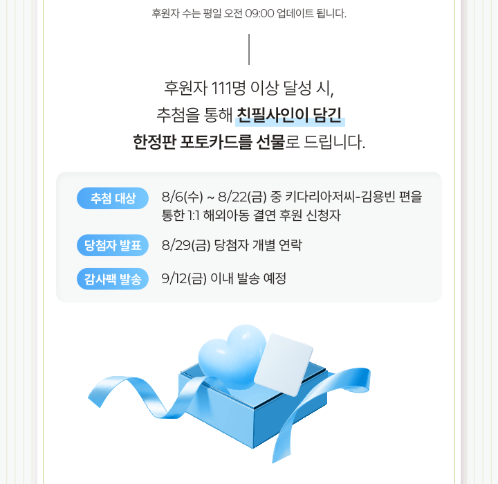 후원자 111명 이상 달성 시,추첨을 통해 친필사인이 담긴한정판 포토카드를 선물로 드립니다.추첨대상 8/6(수) ~ 8/22(금) 중 키다리아저씨-김용빈 편을통한 해외아동 1:1결연 후원 신청자 당첨자발표8/29(금) 당첨자 개별 연락감사팩발송 9/12(금) 이내 발송 예정